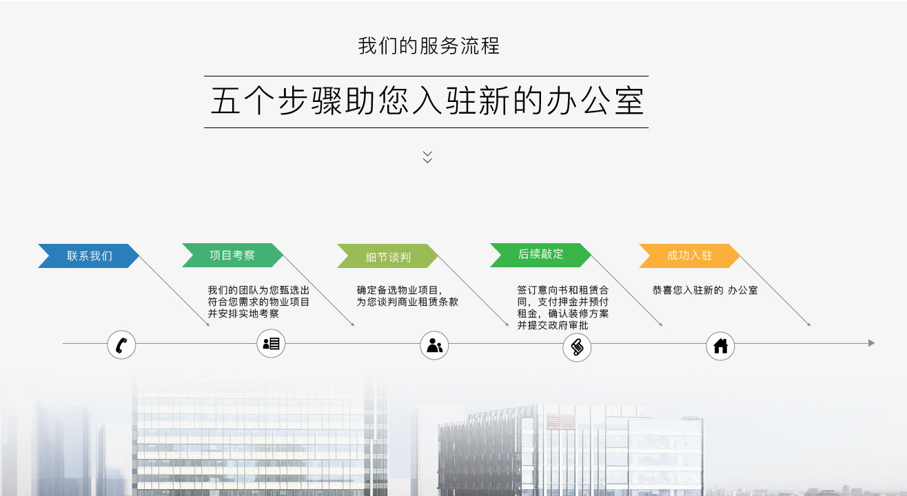 专业办公室租赁顾问,帮您选择上海写字楼、办公楼、联合办公、商务中心,只需五步入住.